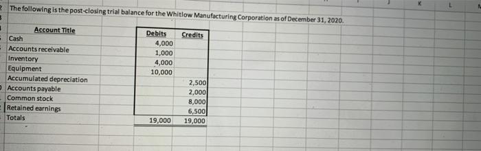 for the Month of January 2021 and the early part of February