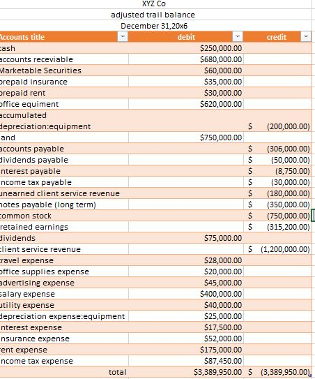 using the adjusted trail balance below prepare the income statement and statement