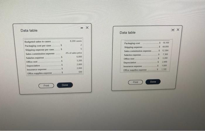 favorable or unfavorable (U) the vince it make sure to enter in