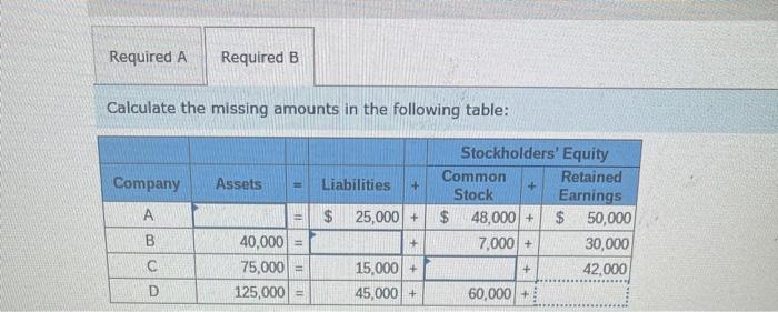 Required A Required B Calculate the missing amounts in the following