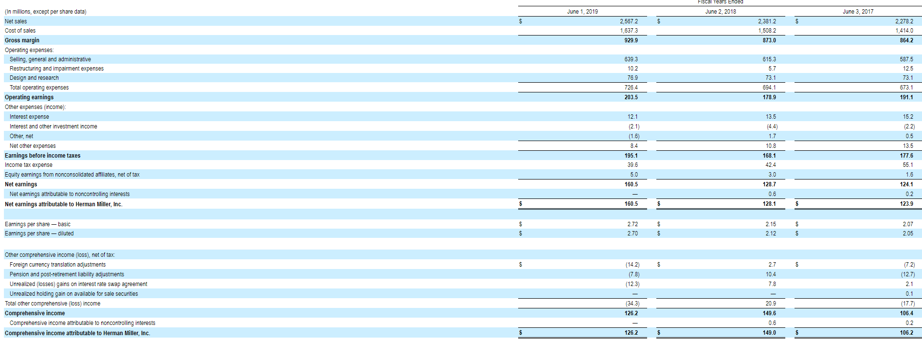 Apply the "high-low" method in order to estimate the portion of this