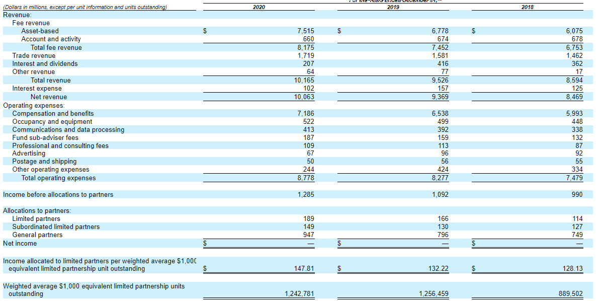 lost. I need to calculate the ratios provided below. This was information