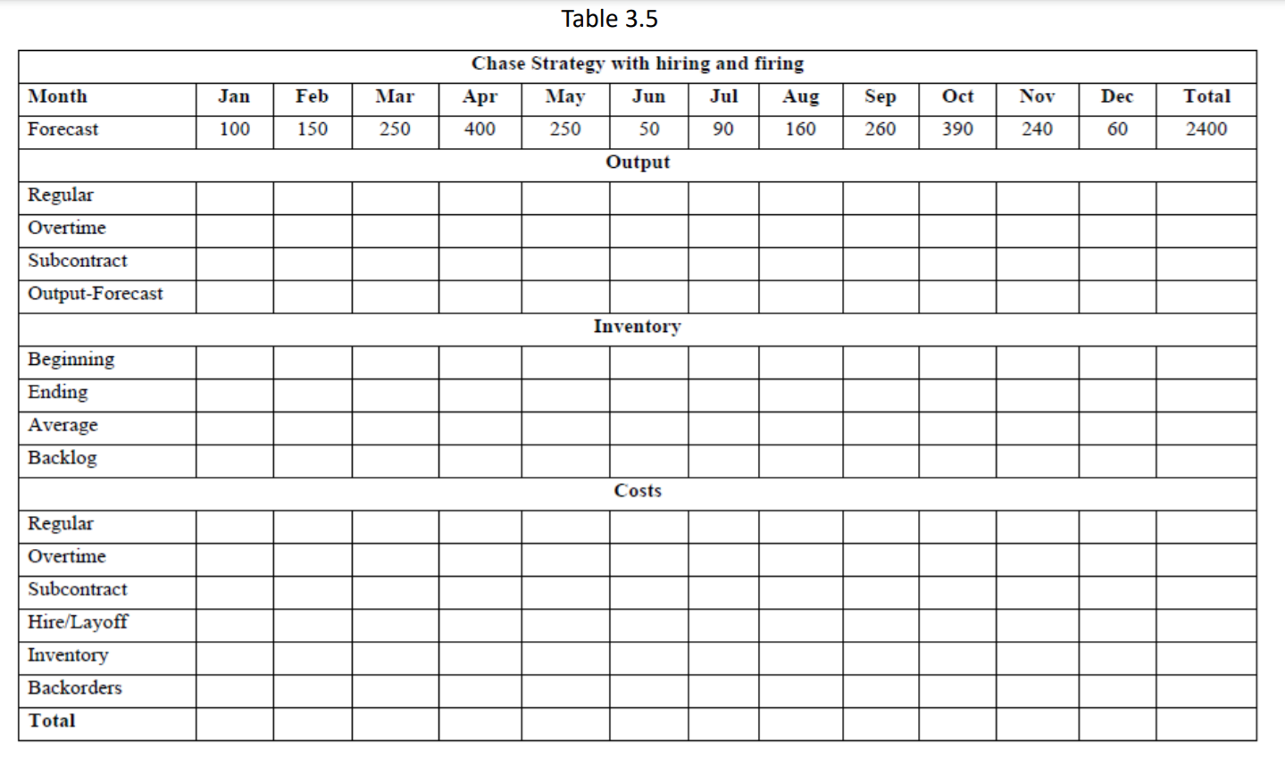 Net Inventory Before MPS Projected Inventory 1 2 3 4 5 6