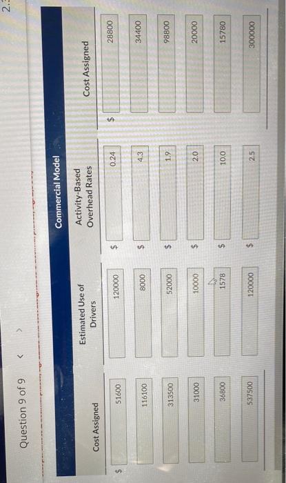 home fire extinguisher and (2 commercial fire extinguisher. The home model is