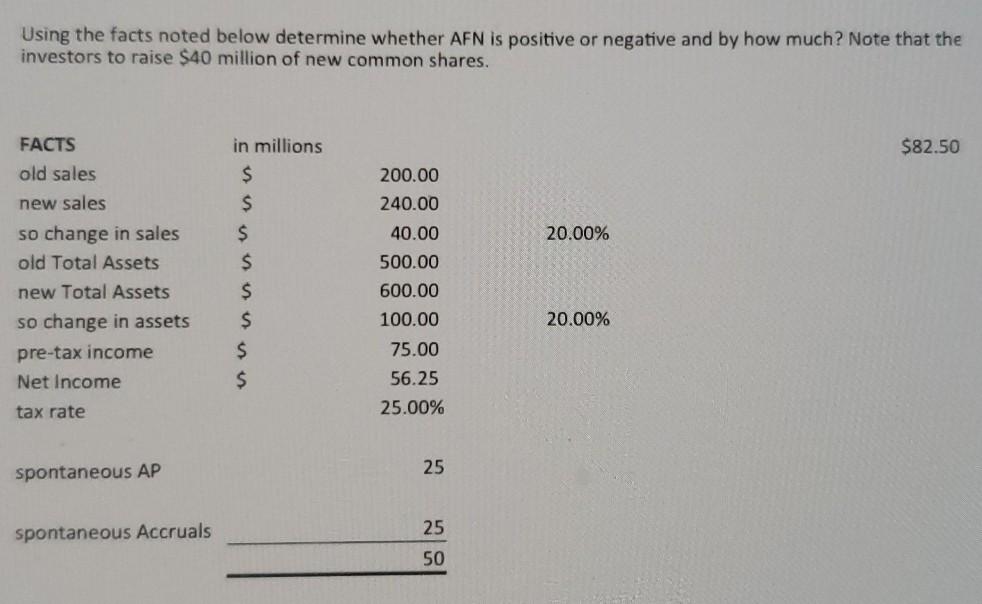 Using the facts noted below determine whether AFN is positive or