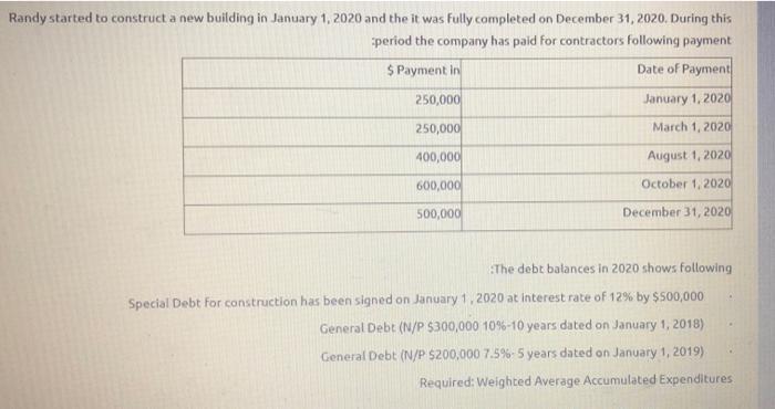 (intermediate accounting) Randy started to construct a new building in January 1,