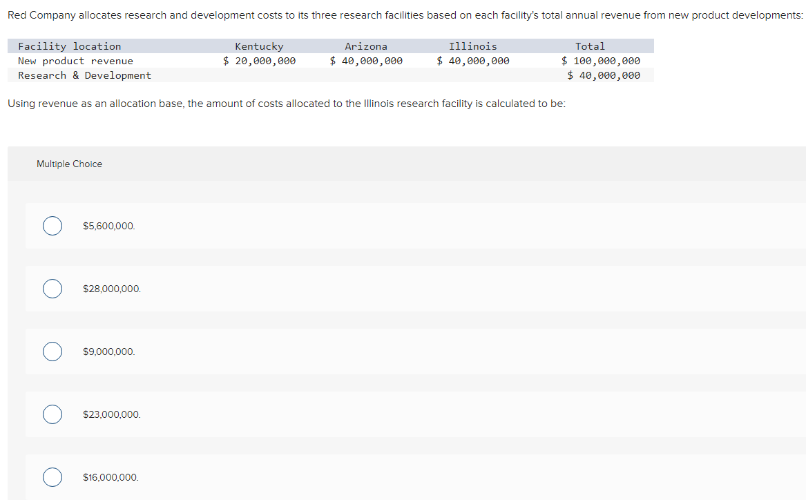  Red Company allocates research and development costs to its three research
