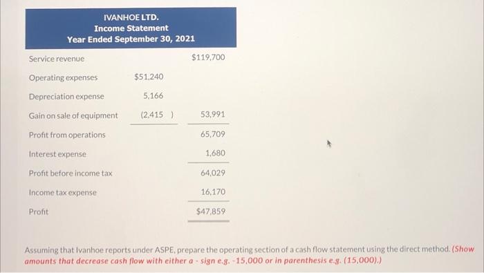 correct Ivanhoe Ltd. completed its first year of operations on September 30,