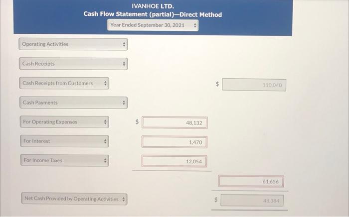 2021. Ivanhoe reported the following information at September 30,2021: IVANHOE LTD. Selected