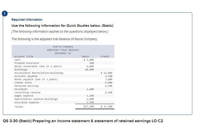 can someone help me with this problem Required information Use the following