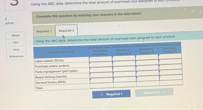 for its five activity cost pools: pected nativity Control Ativity Man Overhead
