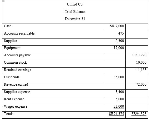  Please do not copy and paste. I want a unique answer