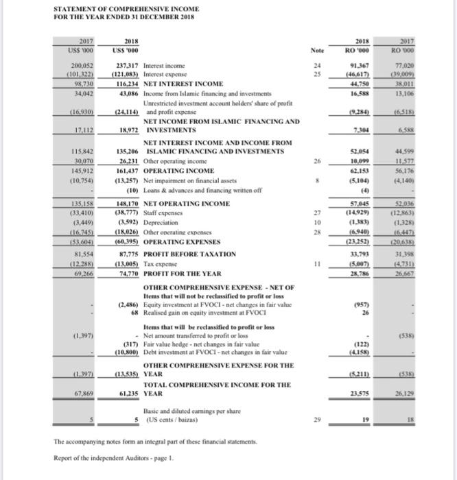 it as soon as possible The Ratios: . Gross Profit Margin Operating