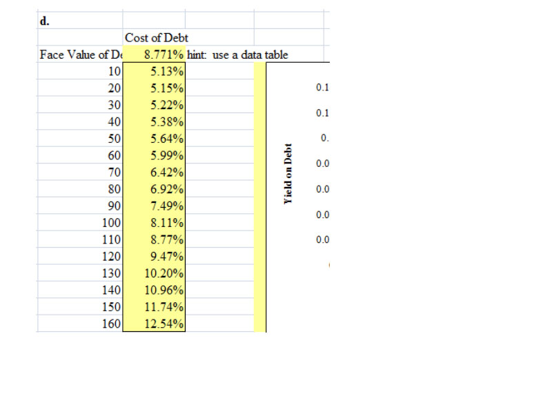 Corporation is a custom manufacturer of bassoons and other wind instruments. Its