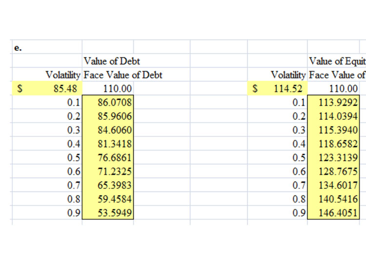 current value of operations, which is also its value of debt plus