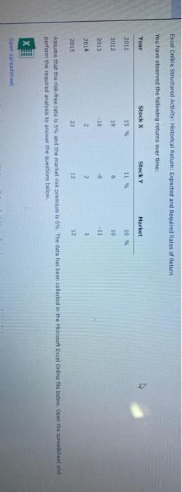  Excel Online Structured Activity: Historical Return: Expected and required Rates of