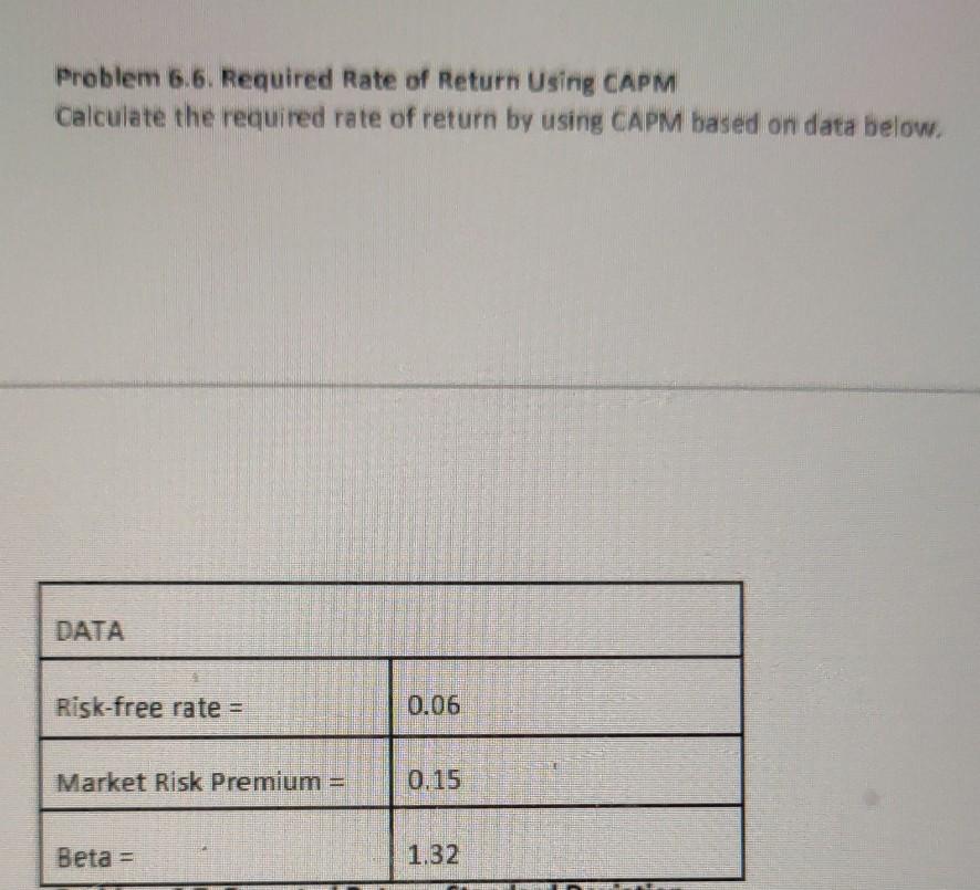 helpppp Problem 6.6. Required Rate of Return Using CAPM Calculate the