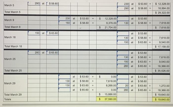 displayed below.) Warnerwoods Company uses a perpetual Inventory system. It entered into