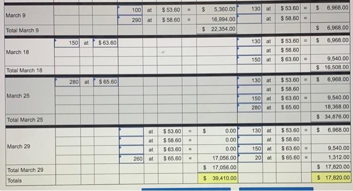at Coat Units sold at Retan March 1 Beginning inventory 230 units