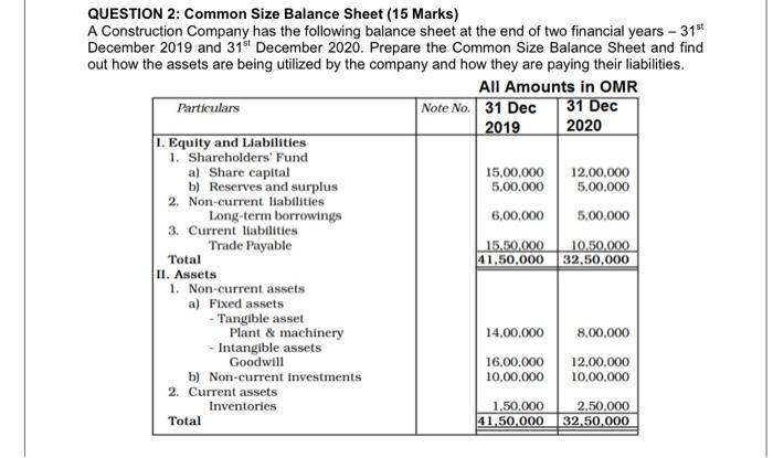  QUESTION 2: Common Size Balance Sheet (15 Marks) A Construction Company
