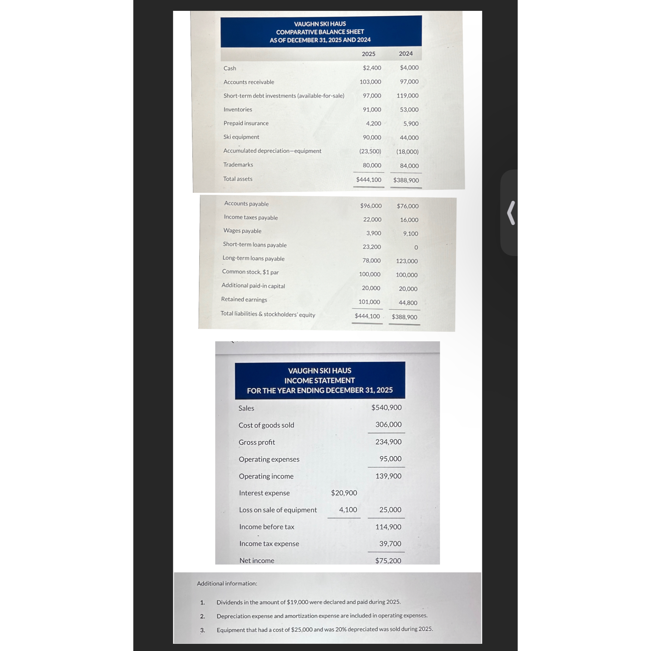 Create A statement of cashflows in Indirect Method........ \table[[\table[[VAUGHN SKI HAUS],[COMPARATIVE
