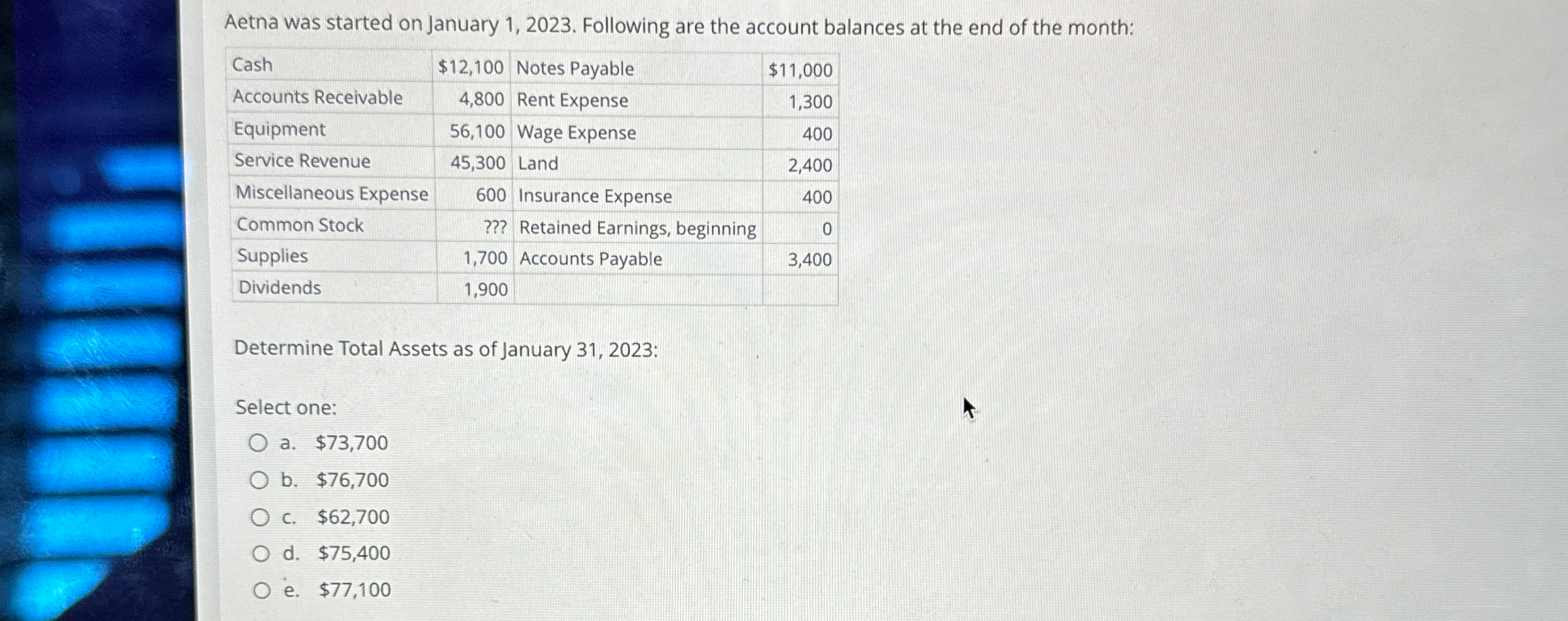  Aetna was started on January 1,2023. Following are the account balances