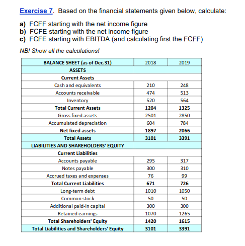 210 248 520 1325 2850 Exercise 7. Based on the financial