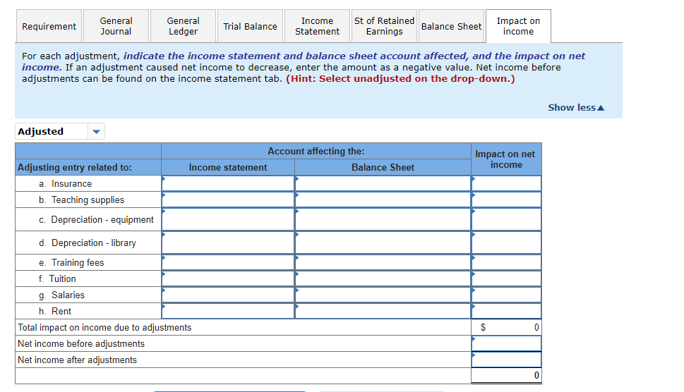 P1, P2, P3, P4, P5 Wells Technical Institute (WTI), a school owned