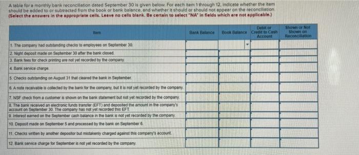  A table for a monthly bank reconciliation dated September 30 is