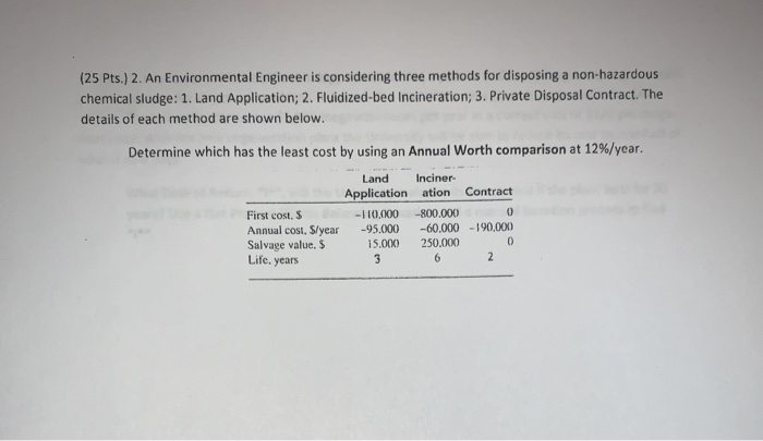 Please provide a Cash Flow Diagram with the solution. (25 Pts.) 2.