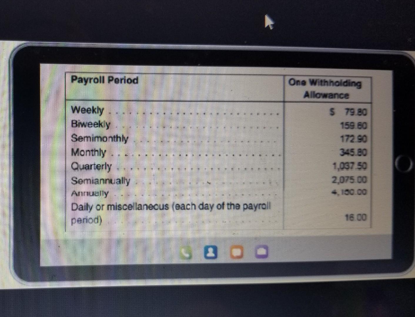 after receiving her weekly paycheck. She believes that her deductions for Social