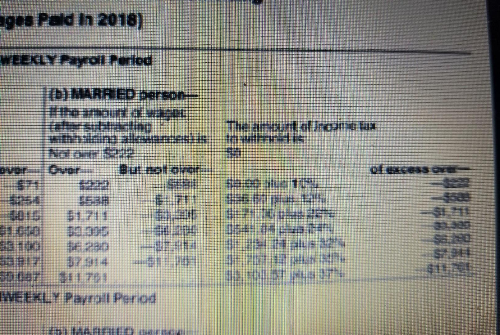 Security, Medicare, and Federal Income Tax withholding (FIT) may be incorrect. Larren