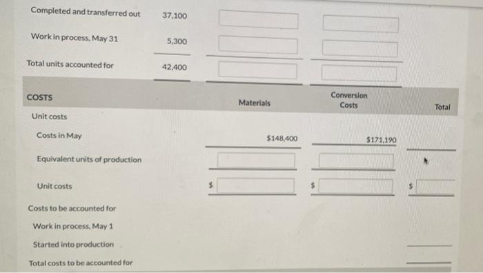 weighted-average process cost system. The Molding Department adds materials at the beginning