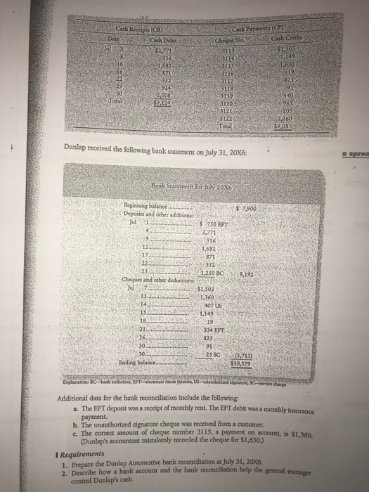 device) The cash data of Dunlap Automotive for July 20X6 follow: Account