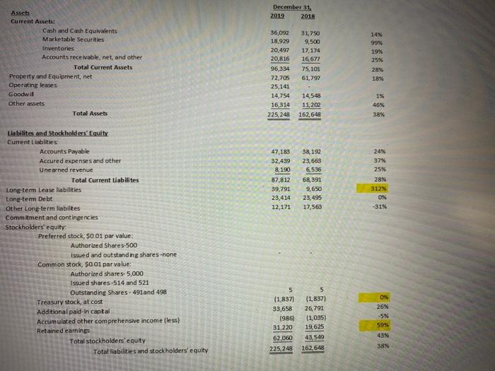 i need help summarizing my horizontal anaylsis on amazon. i am asked