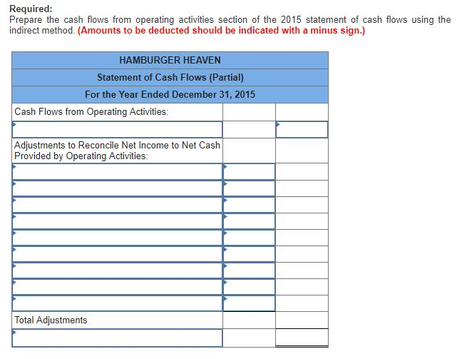 The income statement and selected balance sheet information for Hamburger Heaven for