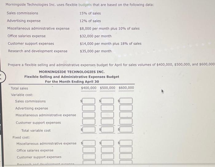  Morningside Technologies Inc. uses flexible budgets that are based on the