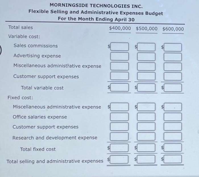 following data: Prepare a flexible selling and administrative expenses budget for April