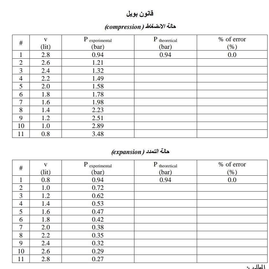  (All the previous tables are more complete. a 2) Write sample