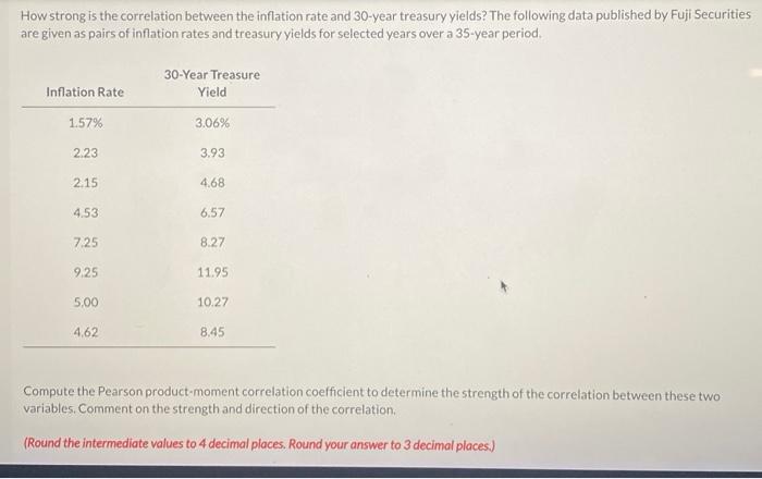  How strong is the correlation between the inflation rate and 30-year