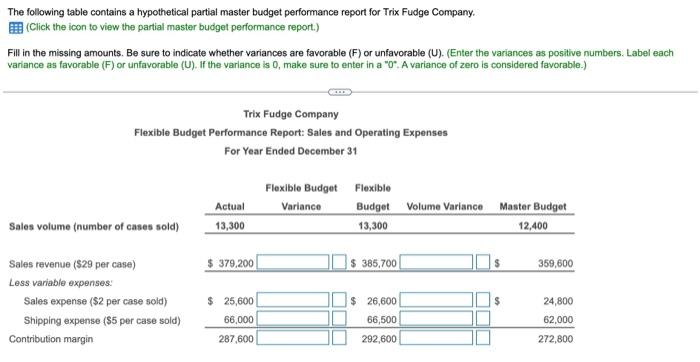  The following table contains a hypothetical partial master budget performance report