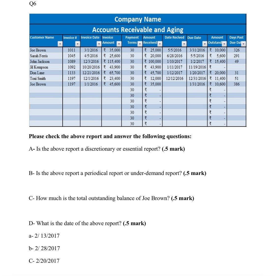  Q6 \table[[Company Name],[Accounts Receivable and Aging],[Customer Name,Invoice #,Invoice Date,\table[[Invoice],[Amount]],\table[[Payment],[Terms]],\table[[Amount],[Received]],Date Recived,Due Date,\table[[Amount],[Outstand]],\table[[Days