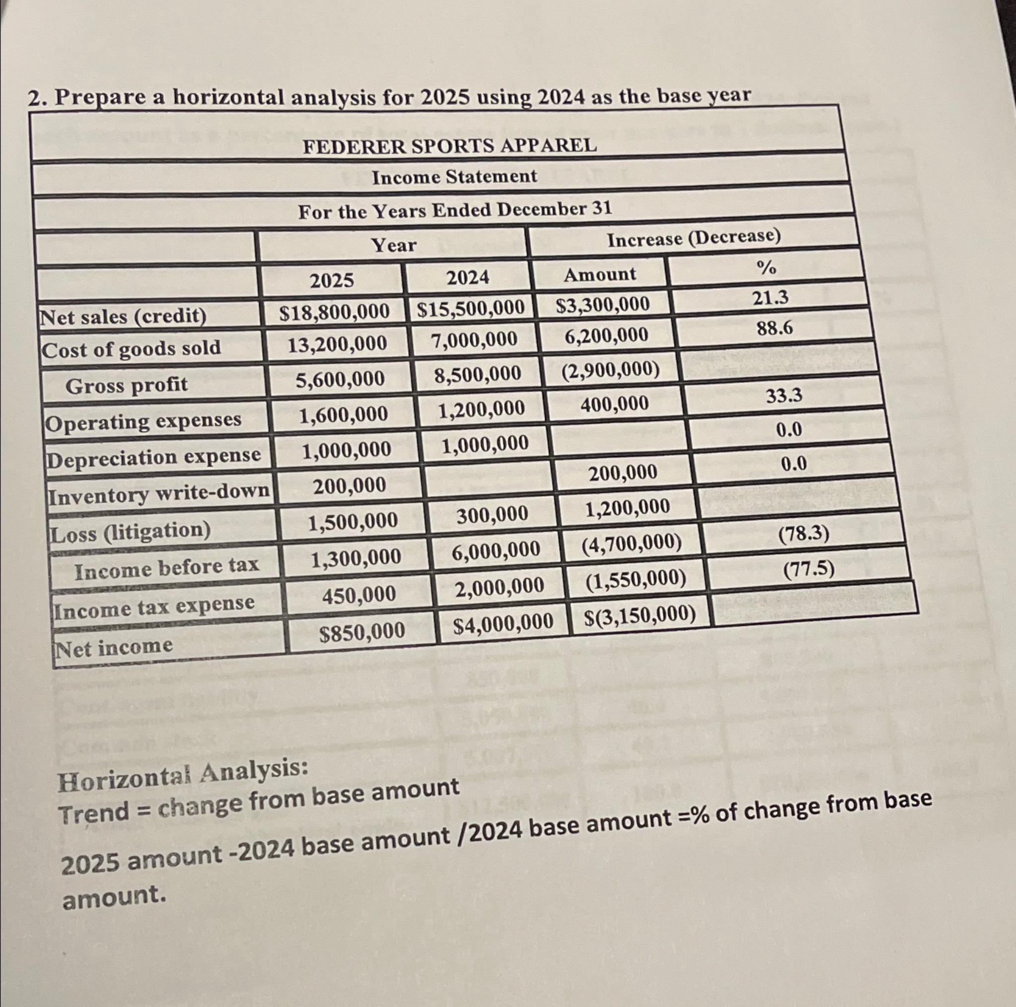 Prepare a horizontal analysis for 2025 using 2024 as the base