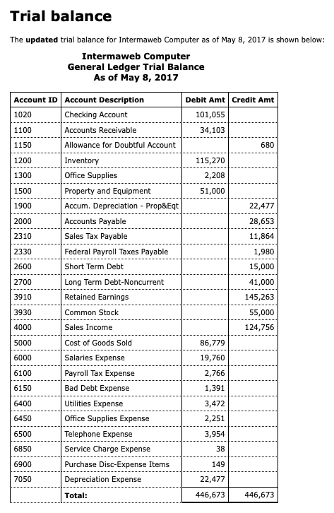 in a cheerful mood because he has just received some new sales