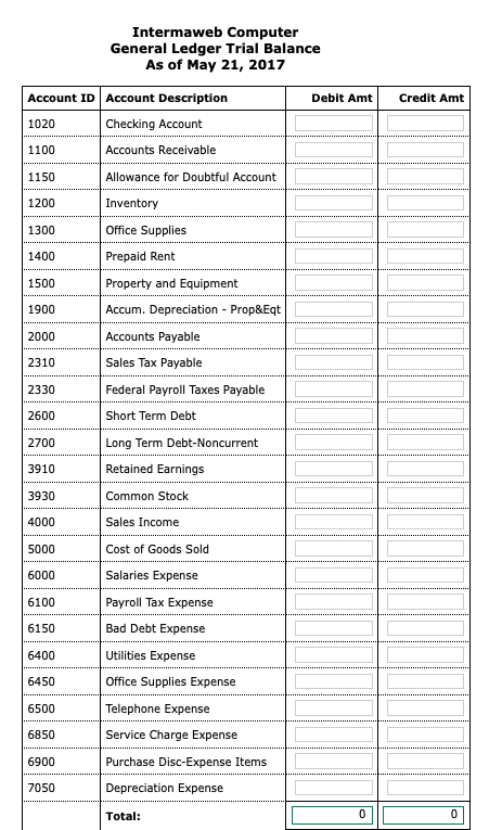 He is pleased with your progress but says that because you are