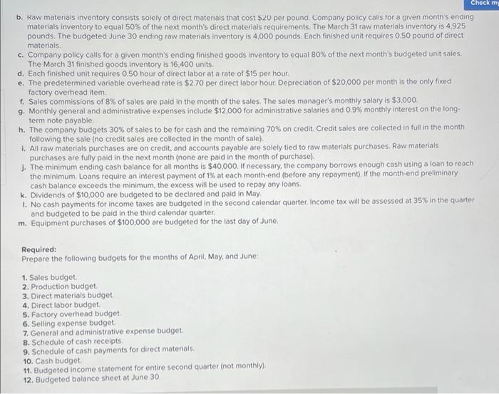 Zigby Manufacturing prepared the following balance sheet for March 31 $ 201,000