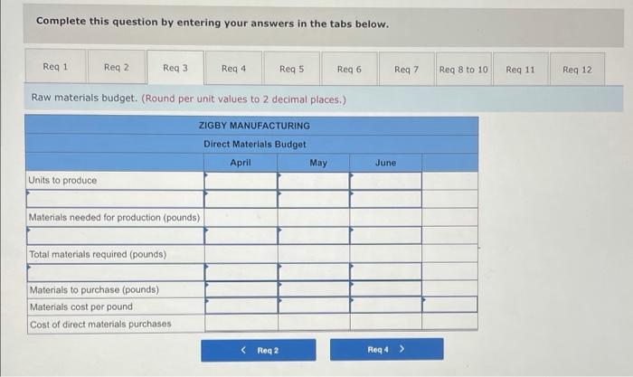 98,500 Loan payable Finished goods inventory 325,540 Long-tern note payable Equipment $