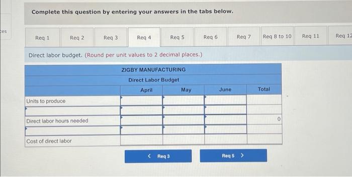 600,000 Equity Less: Accumulated depreciation 150,000 450,000 Common stock Retained earnings Total