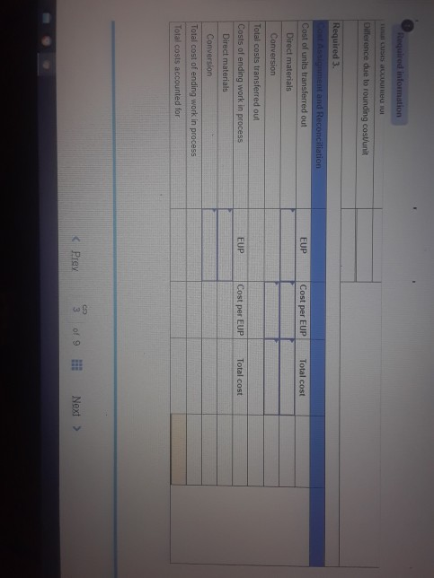 process manufacturing system completed its work on 300,000 units of a product