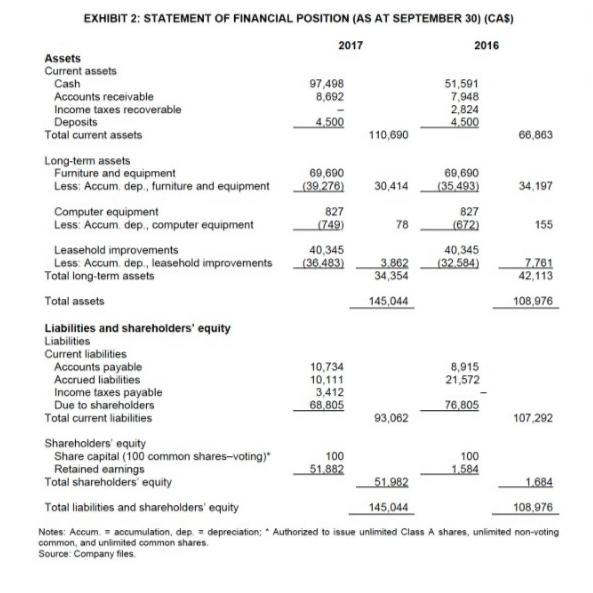  - Creat cash flow statement from the given income statement and